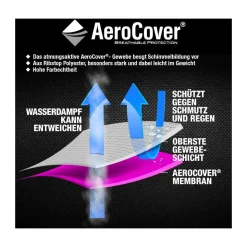 AeroCover Schutzhülle für L-förmige Lounge-Sets 235 x 235 x 100 x 70 cm anthrazit
