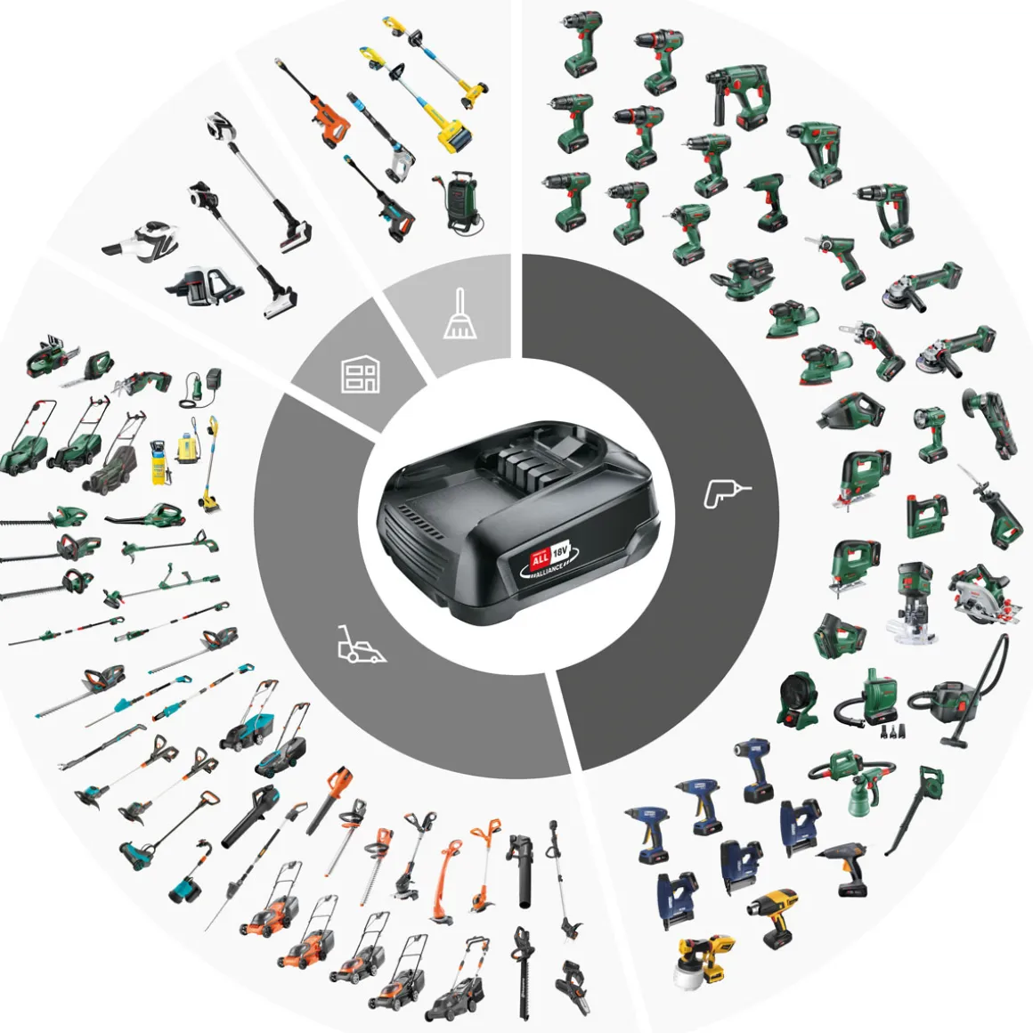 Bosch Akku Starter Set 18V