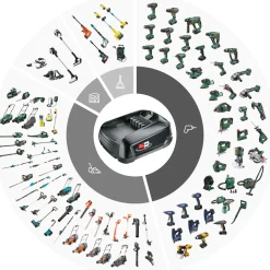 Bosch Exzenterschleifer EasySander 18V-18