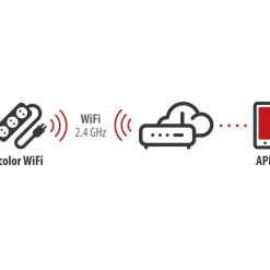 Brennenstuhl Steckdosenleiste Ecolor WiFi 4f