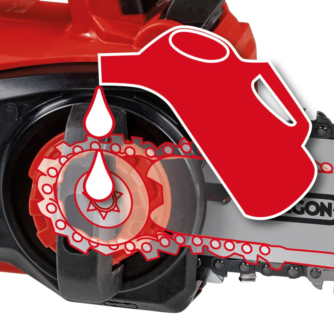 Einhell Einhand-Akku-Kettensäge FORTEXXA 18/20 TH
