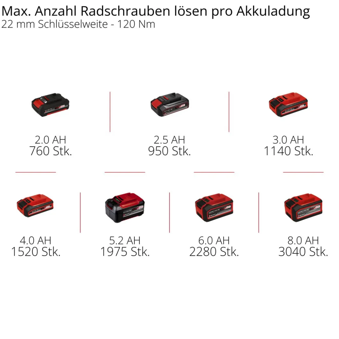 Einhell Akku-Schlagschrauber IMPAXXO 18/450