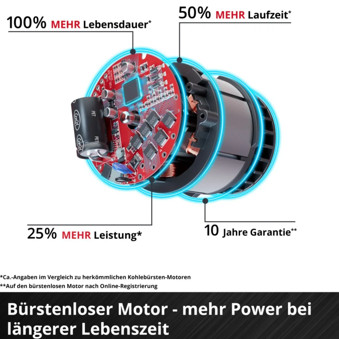 Einhell Akku-Sense GP-BC 36/430 Li BL-Solo