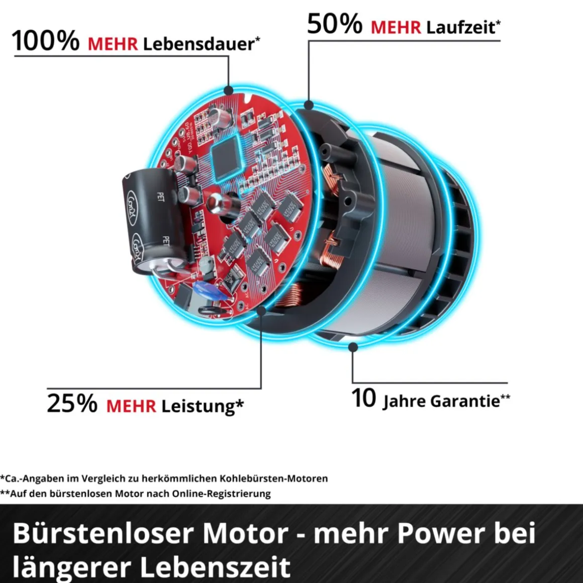 Einhell Akku-Winkelschleifer AXXIO 18/115 Q
