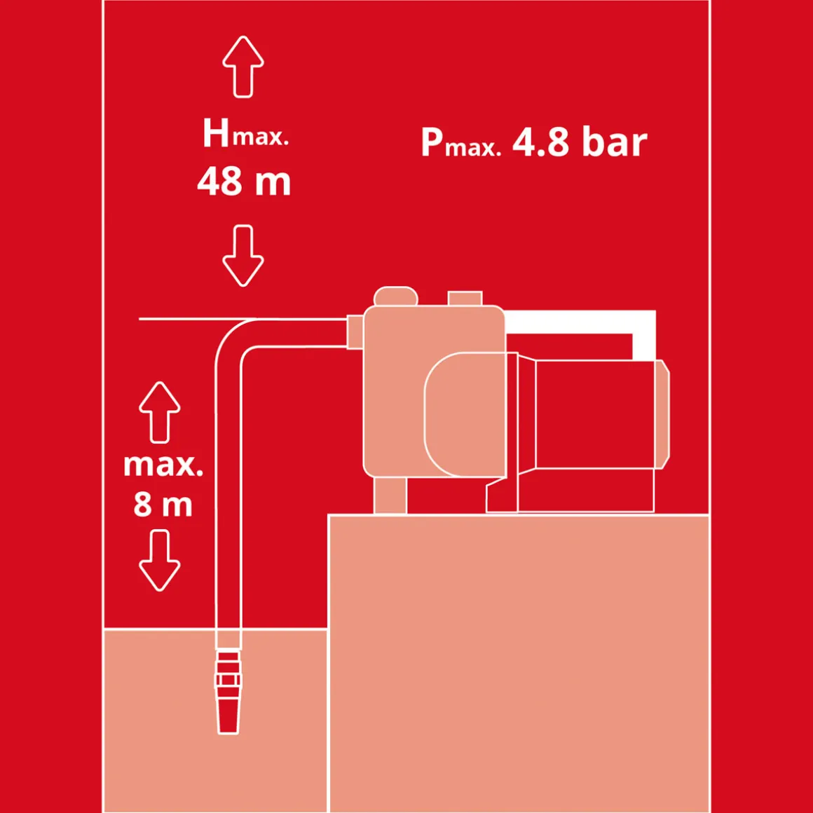 Einhell Hauswasserautomat GE-AW 1144 SMART
