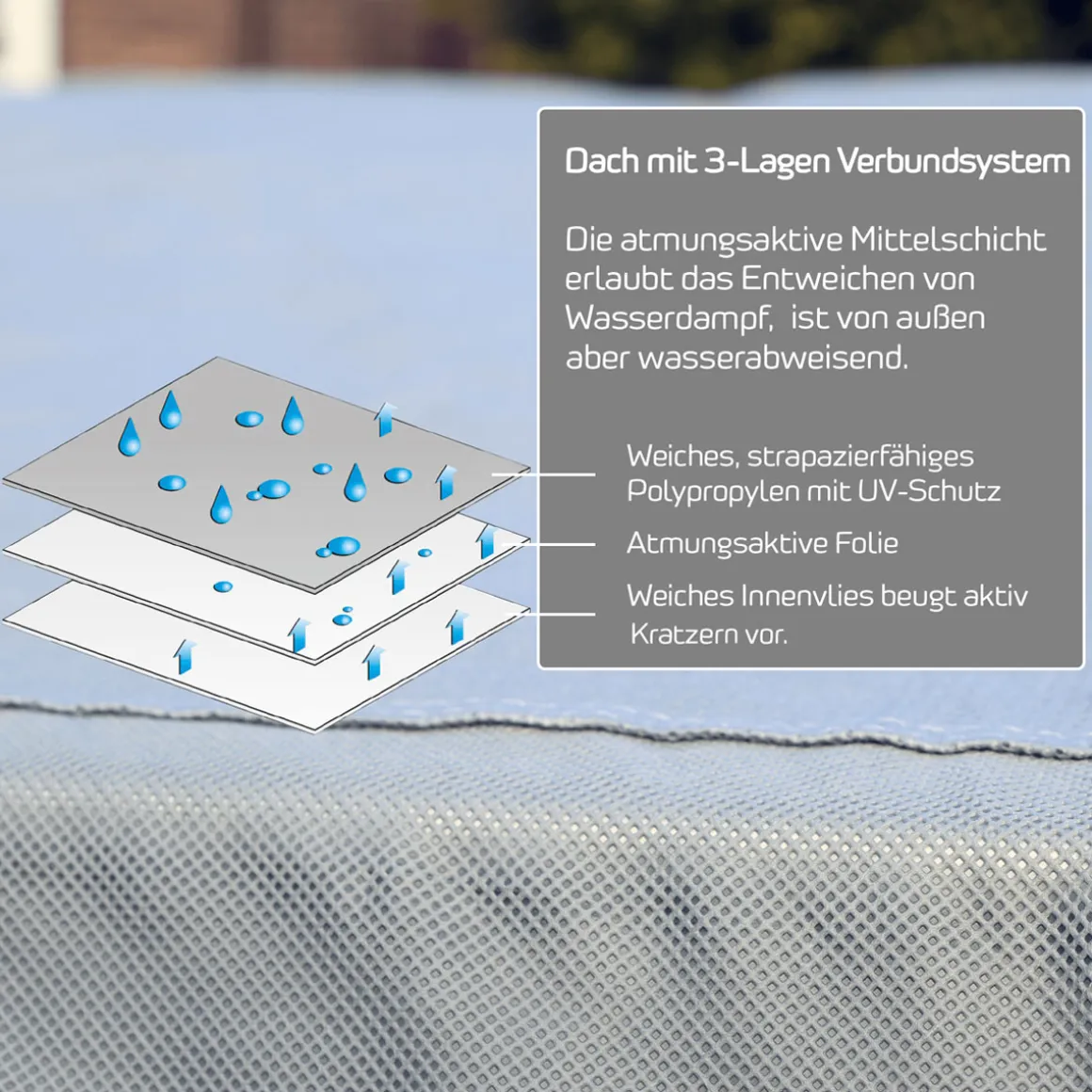 GreenYard Wohnmobil Schutzhülle mit Reflektoren Größe XL 870 x 235 x 275cm