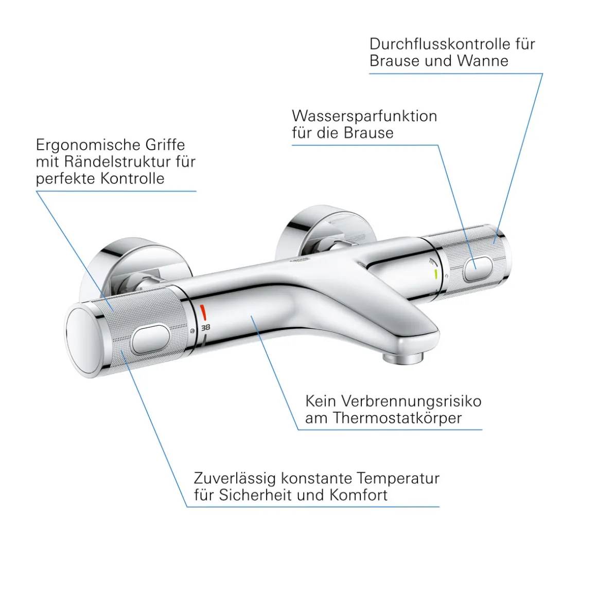 Grohe Wannenbatterie Precision Feel chrom 31,3 cm