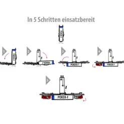 Kupplungs-Fahrradträger Poker-F