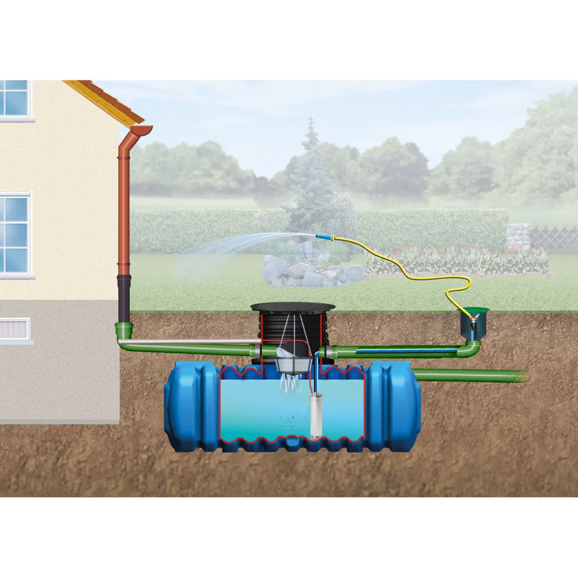 4rain Flachtank Flat XL-Paket 7000 Liter Garten-Comfort