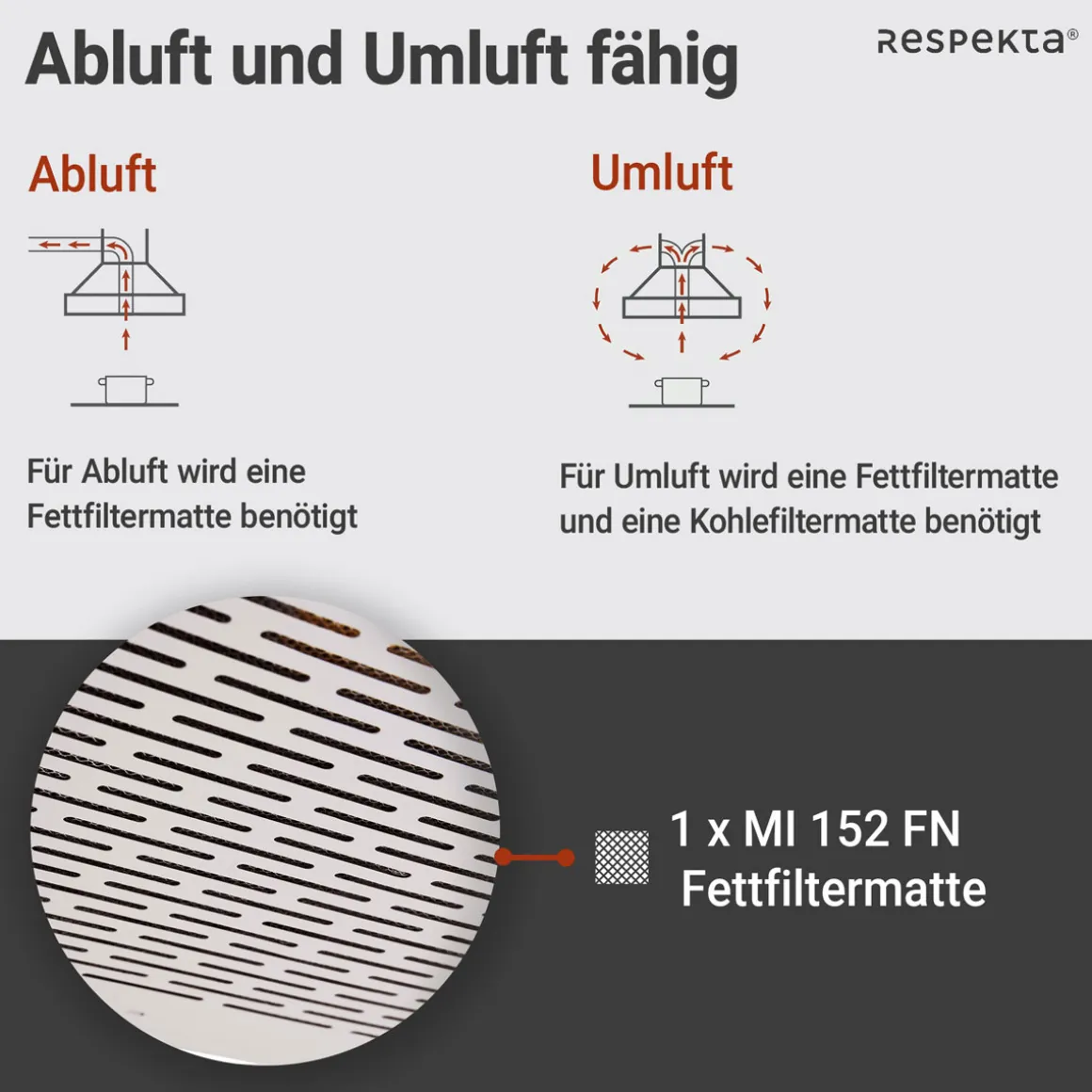 Respekta Suna Unterbauhaube DH520WL 50 cm Weiß