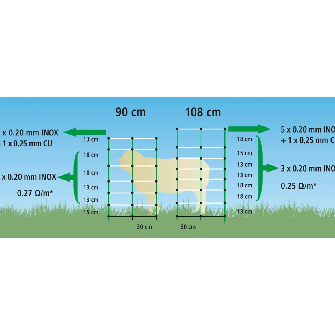 Schafnetz TopLine Plus Net 50 m 90 cm grün-weiß
