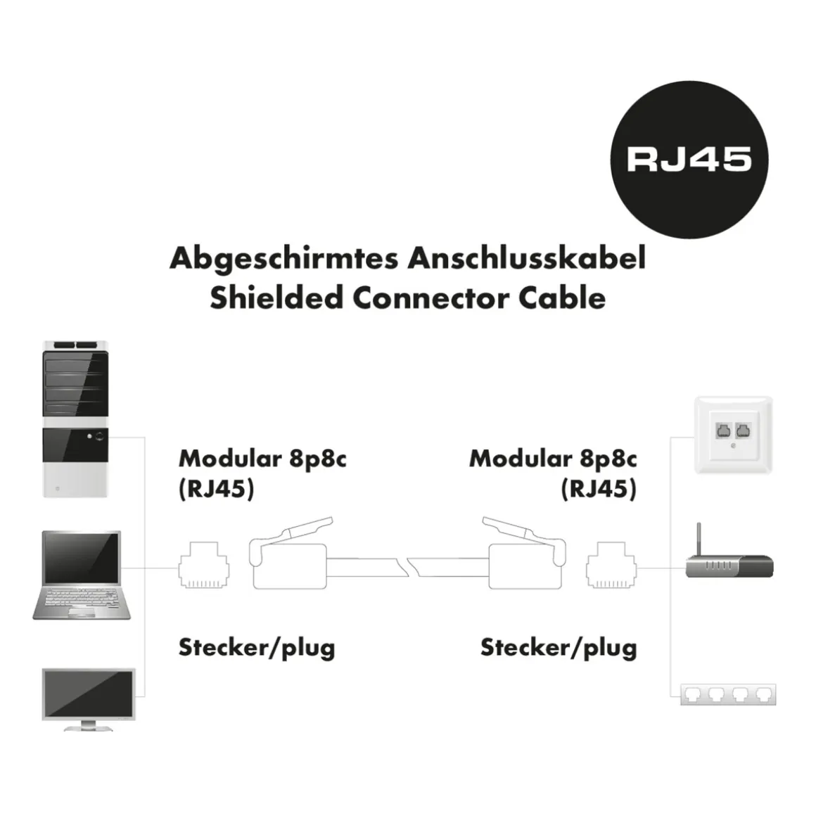 Schwaiger Ntzwerk-Flachkabel CAT6,5m weiß