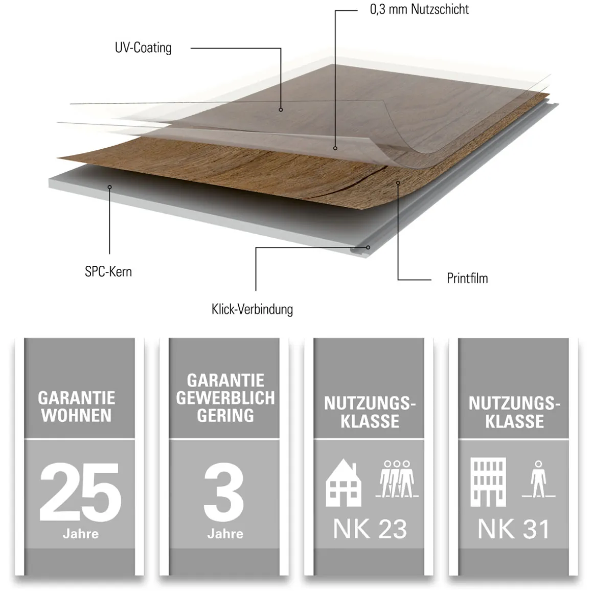 Specht Vinylboden Vinyl SPC Classic Eiche Alberta 1220 x 182 x 3,8 mm