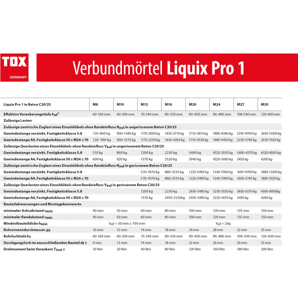 TOX Verbundmörtel Liquix Pro 280 ml