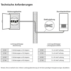 Vaillant elekt. Durchlaufe. VEDE 18/8PRO18kw