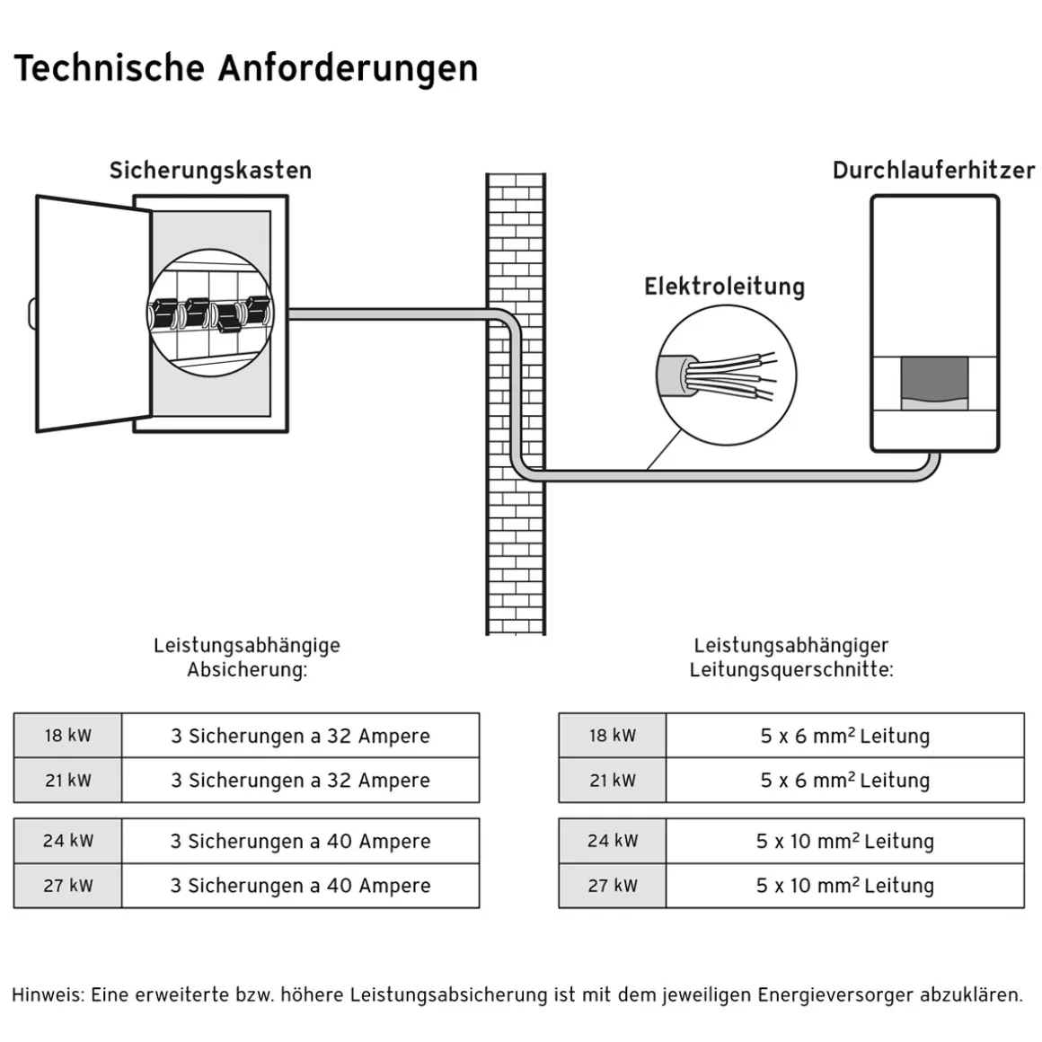 Vaillant Elektronischer Durchlauferhitzer VEDE21/8PRO 21 KW