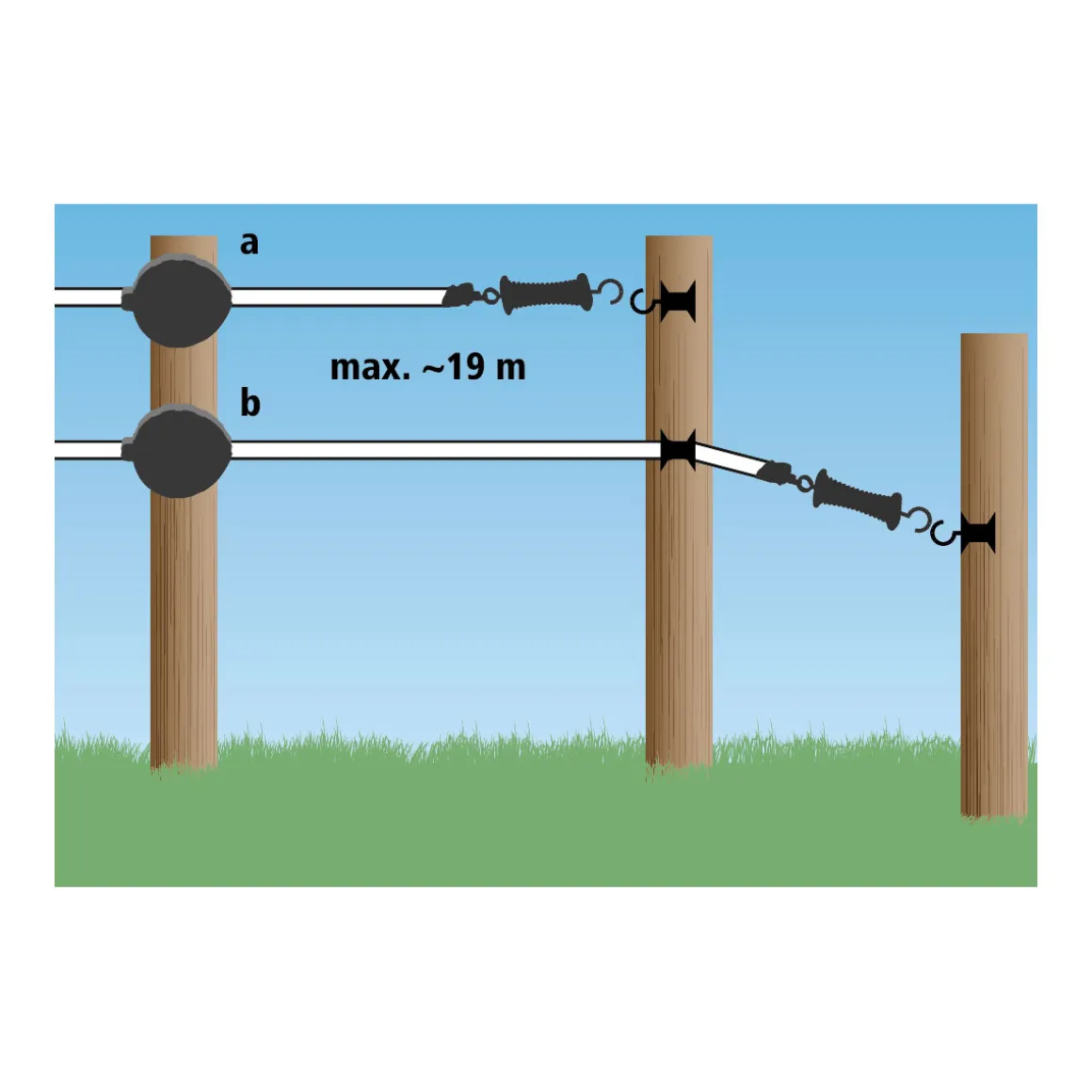 Weidezaungerät FlexiGate mit Band 19 m 2 cm schwarz