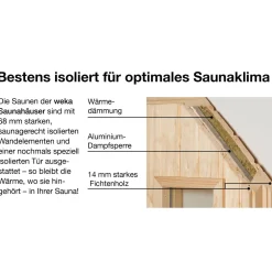 Weka Saunahaus Salo Größe 2 Sparset 7,5 kW OS rot